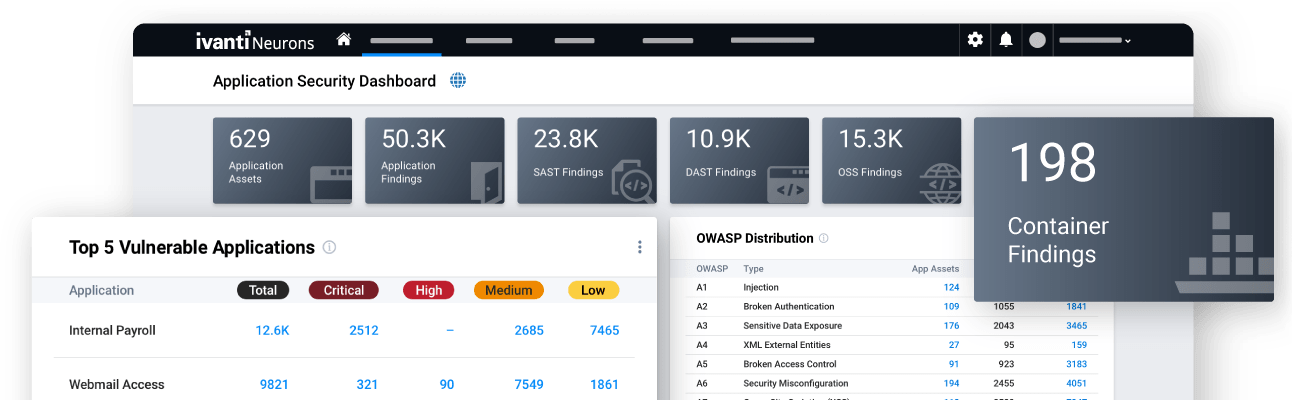 ASOC Dashboard